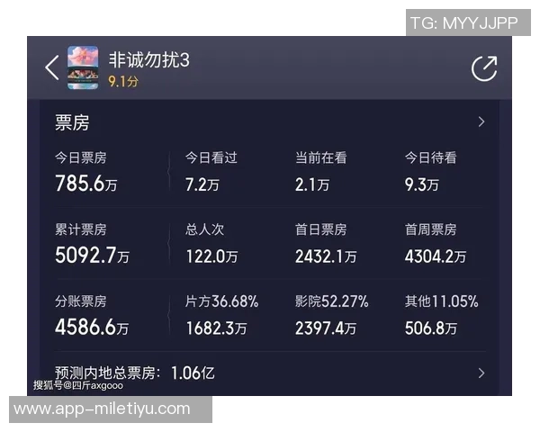 小卡表现低迷9投仅3中全场仅得10分正负值惨淡25