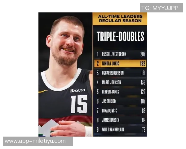 约基奇生涯第164场比赛30分超越安东尼成为队史第二