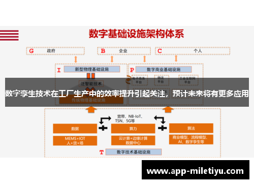 数字孪生技术在工厂生产中的效率提升引起关注，预计未来将有更多应用