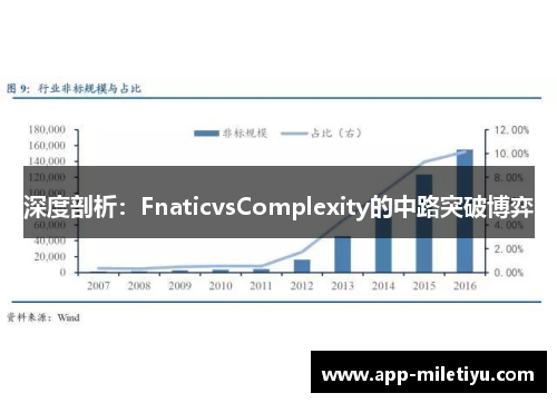 深度剖析：FnaticvsComplexity的中路突破博弈